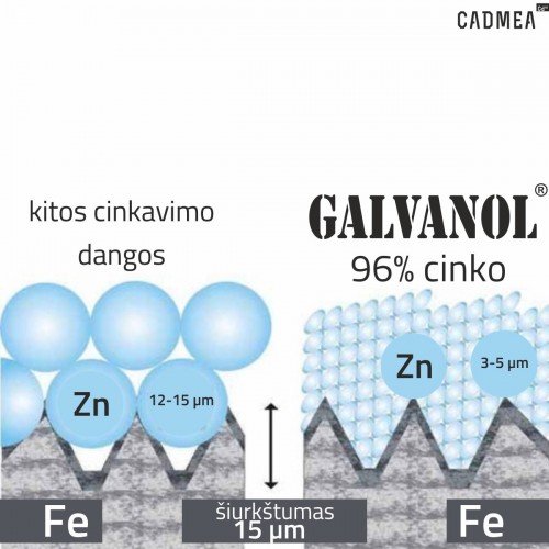 Cadmea, oficialus GALVANOL distributorius Lietuvoje
