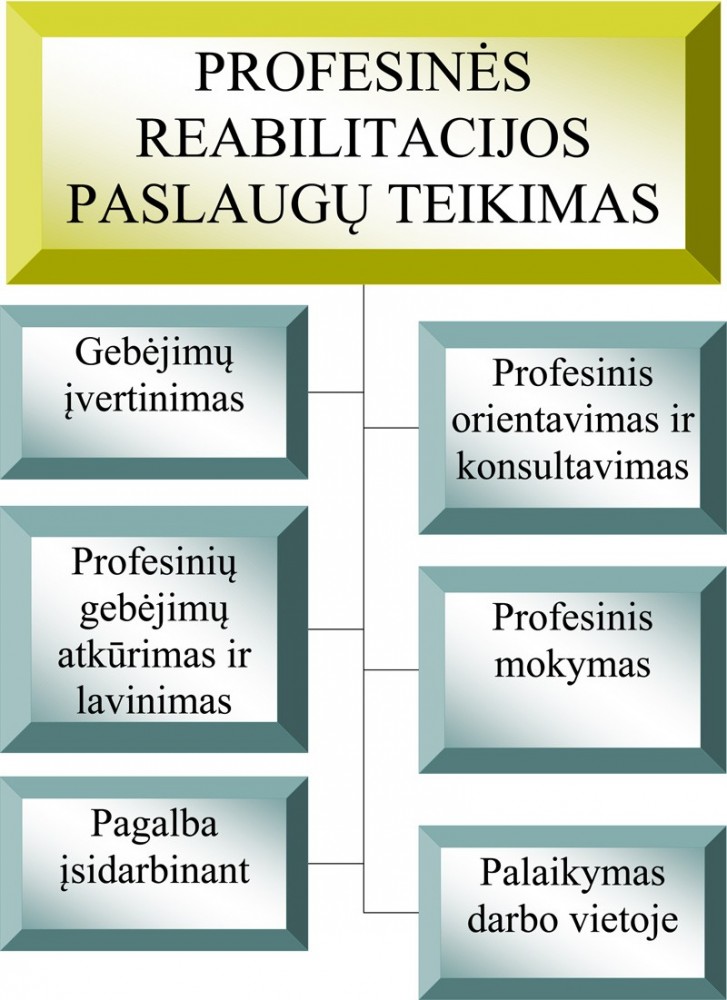 Radviliškio technologijų ir verslo mokymo centras