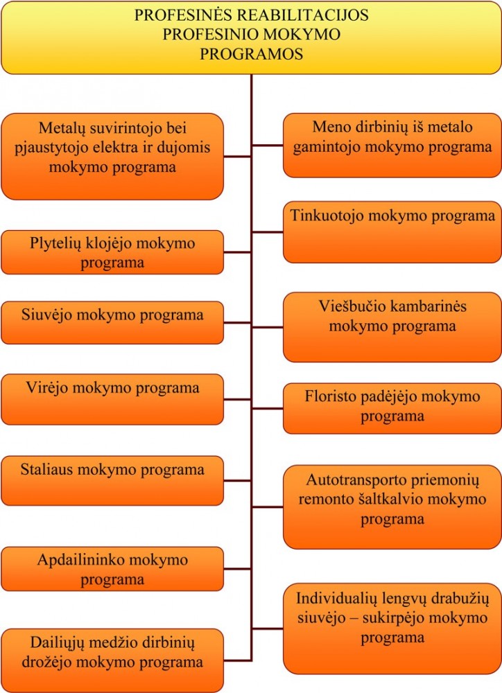 Radviliškio technologijų ir verslo mokymo centras