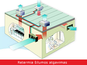 REC BalticVent, UAB