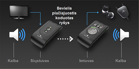 Klausos technika, Vilniaus filialas, UAB