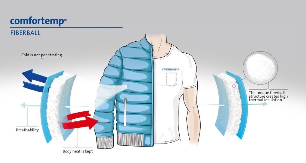 Baltic trims, UAB