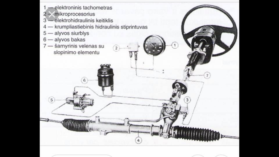 Vairo sistemų remontas