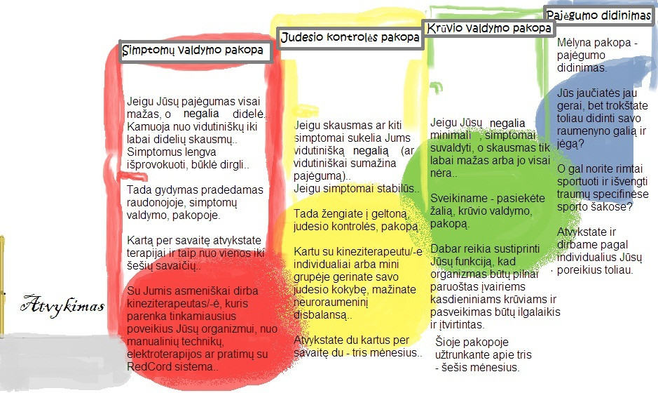 Judesio medicina, MB