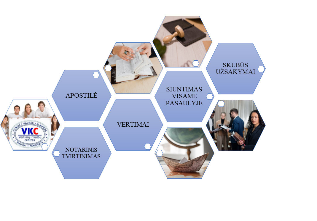 Vertimų ir kalbų centras plius, MB