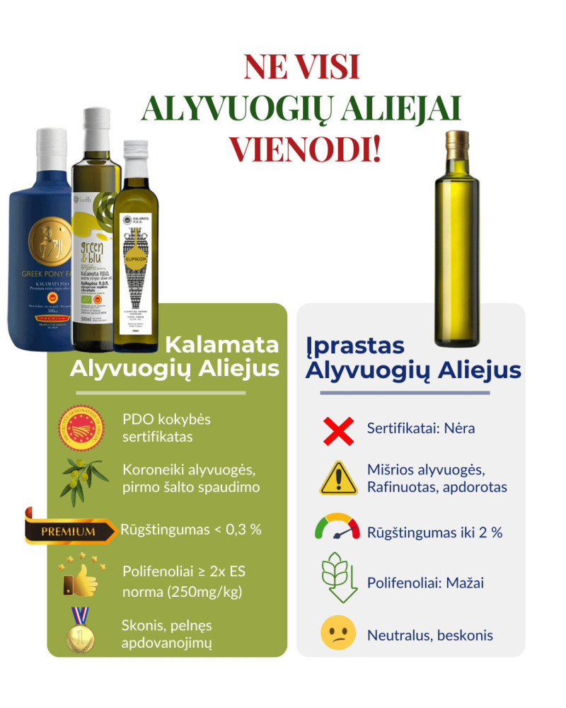 Graikijos skonis, MB