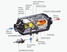 Eberspächer Airtronic oro šildytuvai