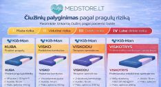Medicininiai Čiužiniai Pragulų Gydymui