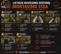 Lietaus nuvedimo sistemų įrengimas
